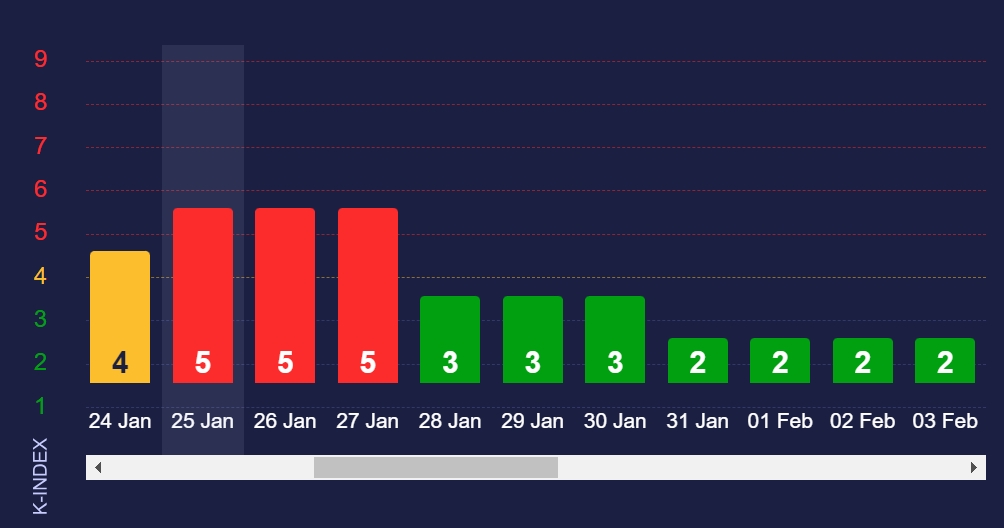 Землю накрывает сильная магнитная буря: в какие дни нужно поберечь здоровье